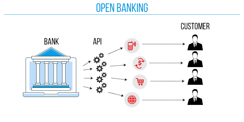 What Is Open Banking And How It Works Benefits Explai - vrogue.co